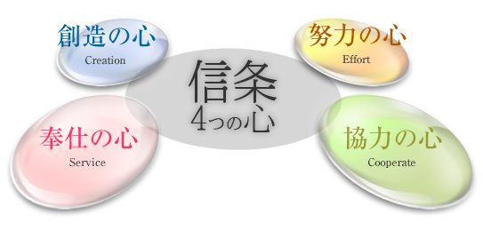 創造の心/奉仕の心/努力の心/協力の心