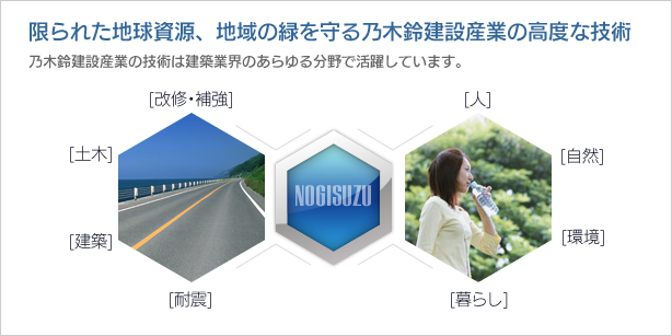 乃木鈴建設産業の高度な技術